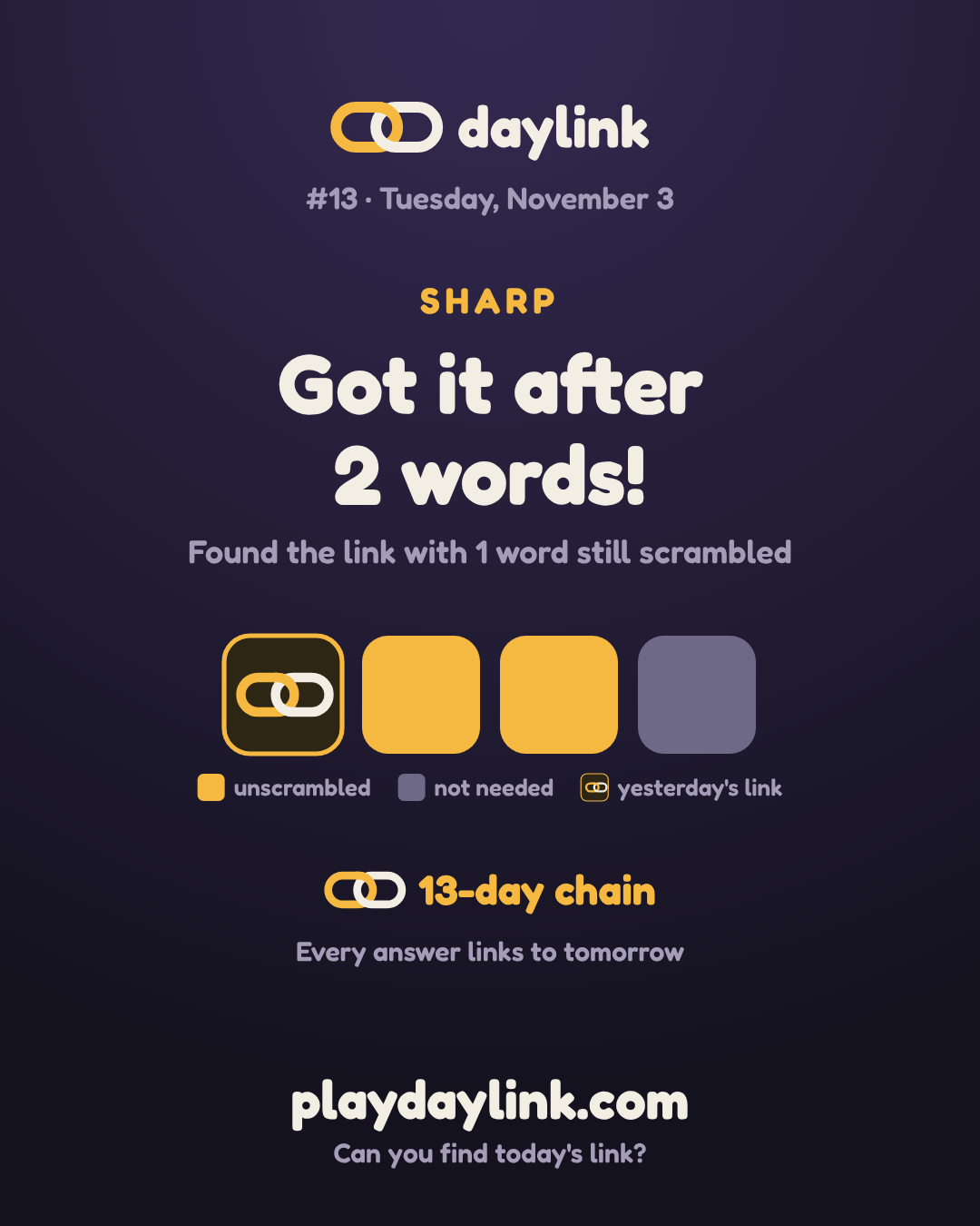 A shared result: rank, a square per word and the chain, without the answer
